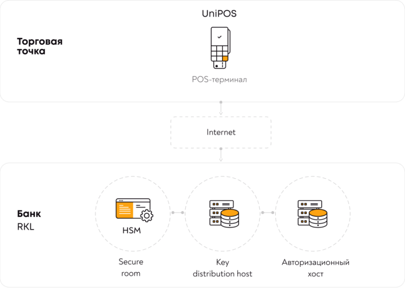 Схема работы